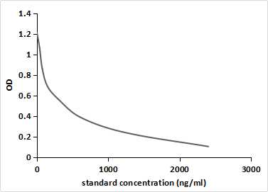 Monoclonal Antibody to Furazolidone (FZD)