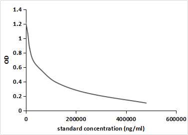 Monoclonal Antibody to Teduglutide (TFA)