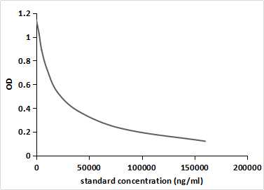 Monoclonal Antibody to Teduglutide (TFA)
