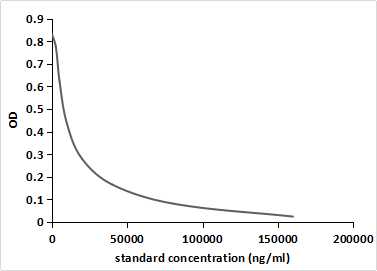 Monoclonal Antibody to 6-Methylquinoline (6MQ)