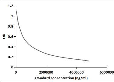 Polyclonal Antibody to Vitamin K2 (VK2)