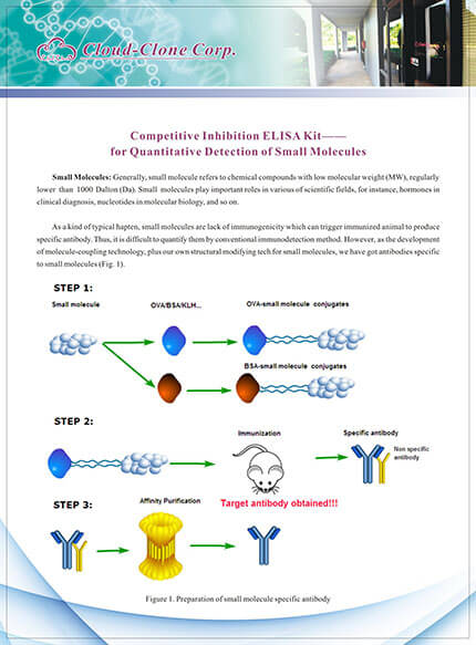 Competitive Inhibition ELISA kit for detection of small molecules