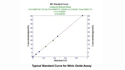 Nitric Oxide Assay Kit (A013-2)