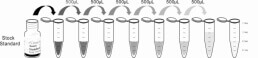 ELISA Kit for Monocyte Chemotactic Protein 1 (MCP1)