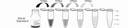 CLIA Kit for Substance P (SP)