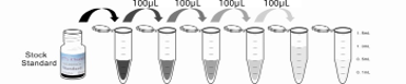 Multiplex Assay Kit for Myoglobin (MYO) ,etc. by CBA (Cytometric Bead Array)