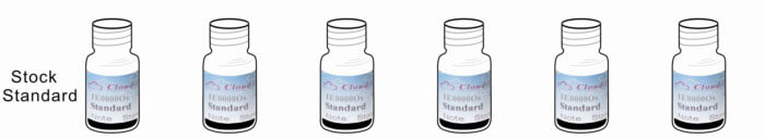 Instant ELISA Kit for Interleukin 8 (IL8)