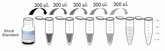 Multiplex Assay Kit for Fibrinopeptide A (FPA) ,etc. by FLIA (Flow Luminescence Immunoassay)