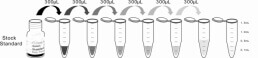 CLIA Kit for Epstein Barr Virus Induced Protein 3 (EBI3)